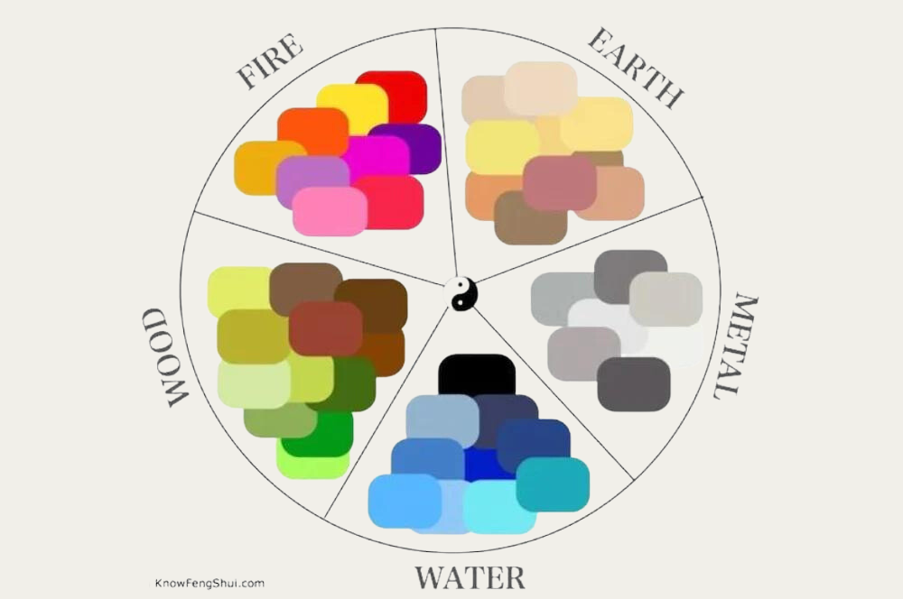 Using Rugs To Bring The Energies of Feng Shui Into Your Home